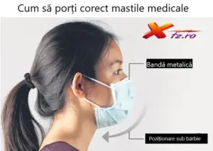 cum sa porti corect masca chirurgicala medicala anti gripa