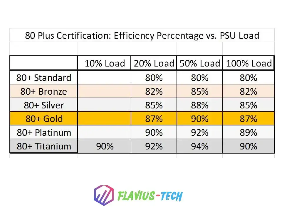 cele mai eficiente surse pc gaming 2025